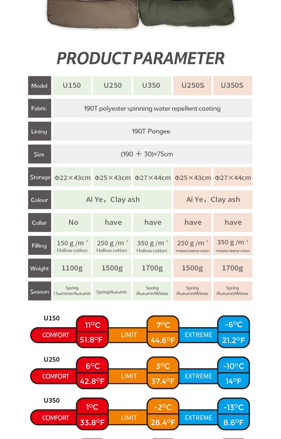 کیسه خواب نیچرهایک مدل NH20MSD07-U250S